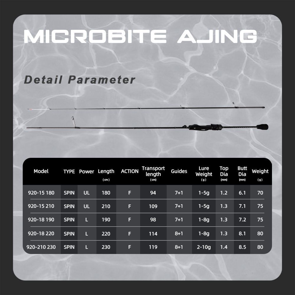 Joran Pancing MIFINE MICROBITE - Kastking Reel Zephyr ulasan dan harga